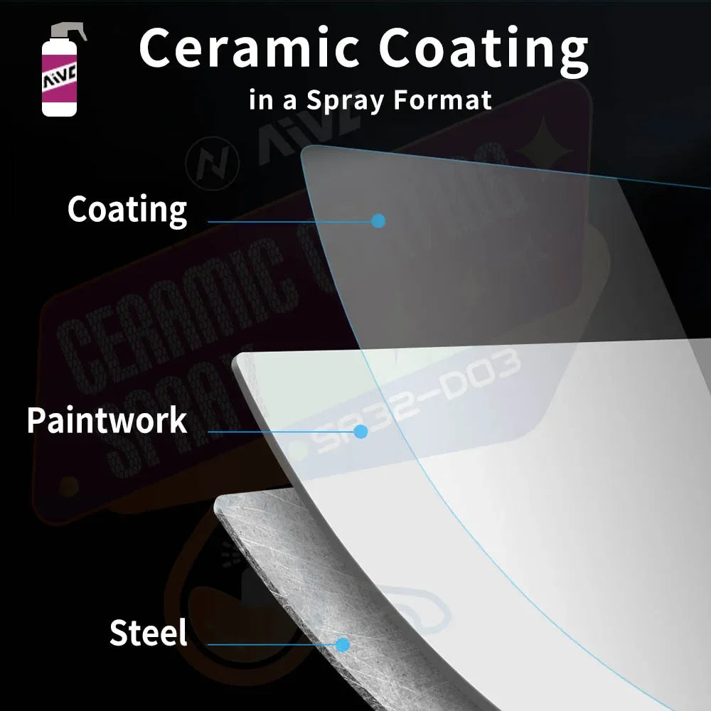 Diagram showing the process of ceramic coating in a spray format on a steel surface.