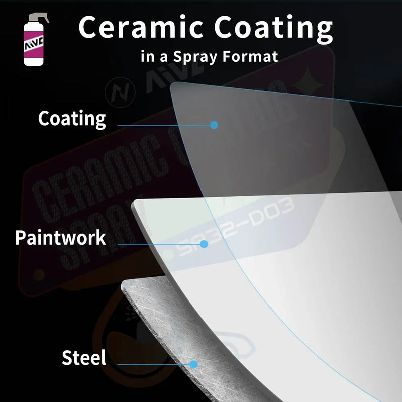 Nano Ceramic Car Coating Spray