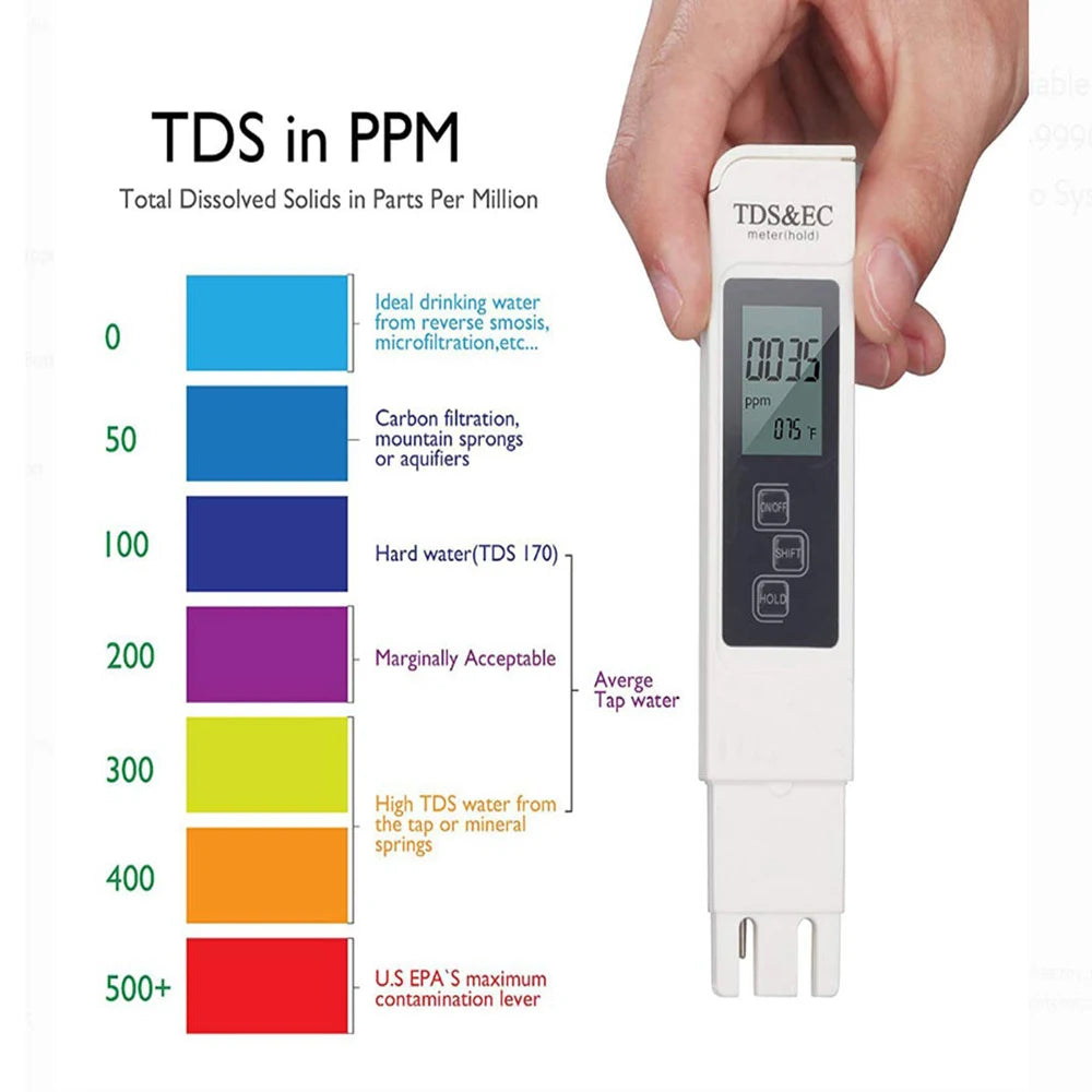3-in-1 Digital Water Quality Tester with LCD Display