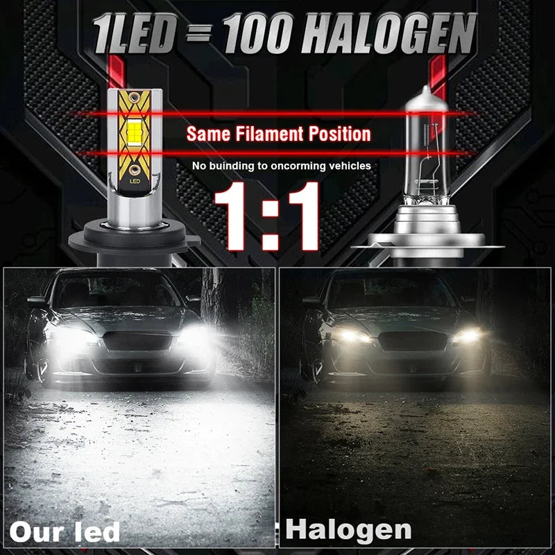 Super Bright LED Headlight Bulbs with 6000K White Light