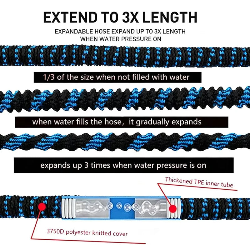Expandable hose showing its size change when filled with water, featuring a 3750D polyester knitted cover.