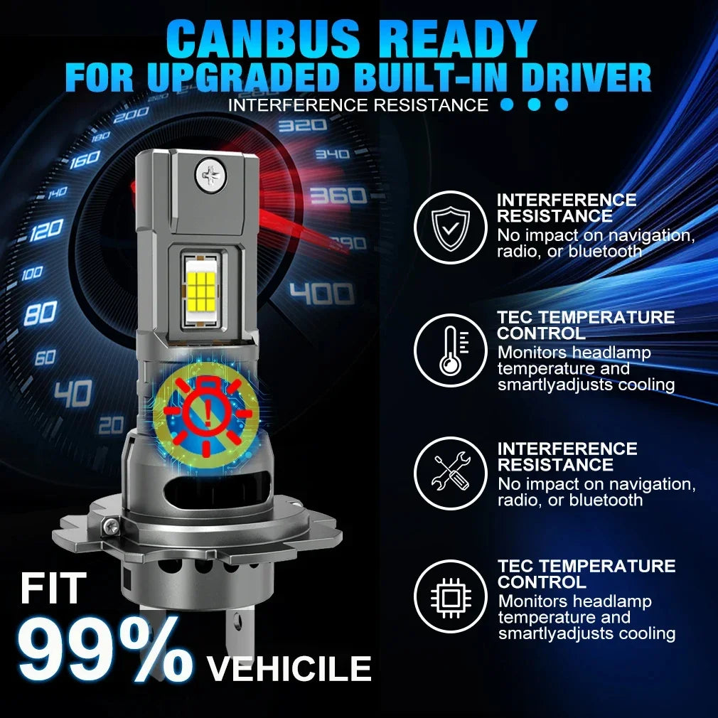 Canbus H4 LED Headlight Bulbs with 6000K White Beam