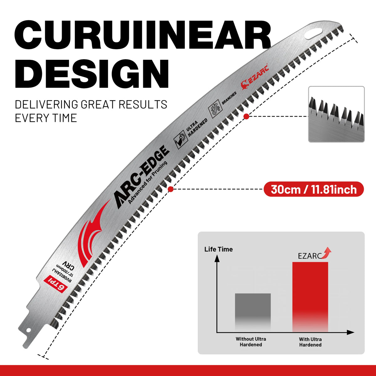A close-up view of an ARC-EDGE design saw blade for pruning, showing its serrated teeth and comparison of life time with and 