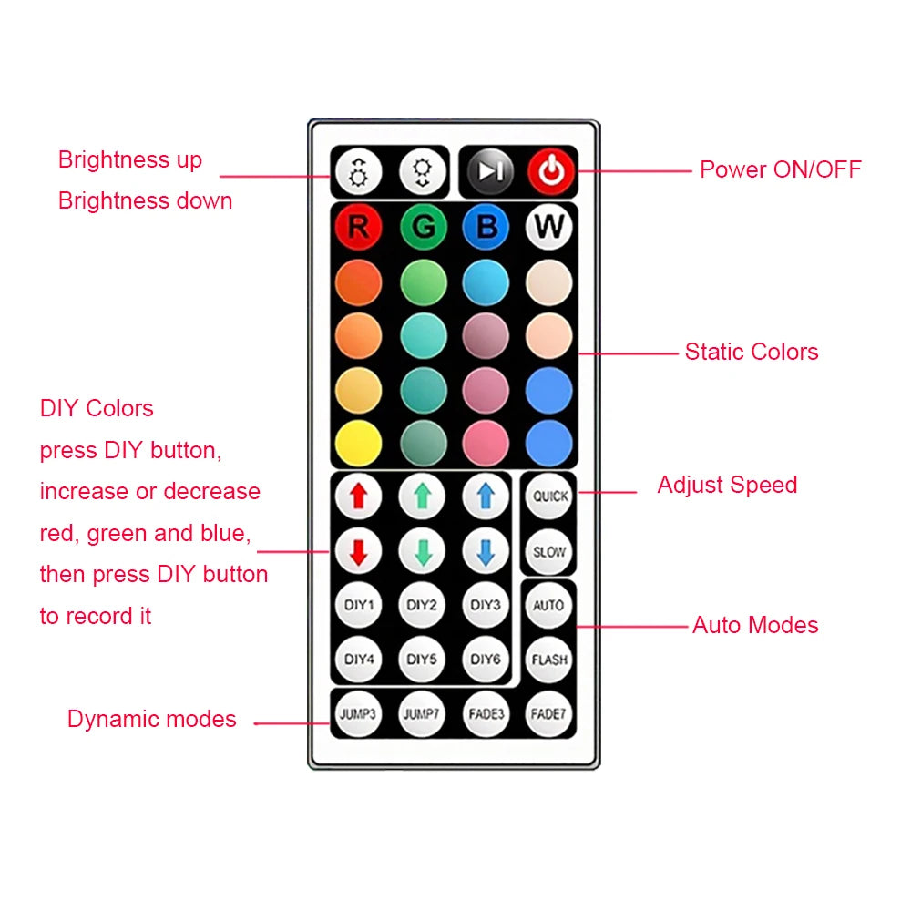 A control panel for an RGB LED strip light featuring buttons for power, color selection, speed adjustment, and auto modes.