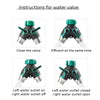 Instructions for a water valve showing how to close and open the valve on a garden hose splitter.