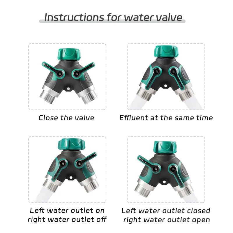 Instructions for a water valve showing how to close and open the valve on a garden hose splitter.