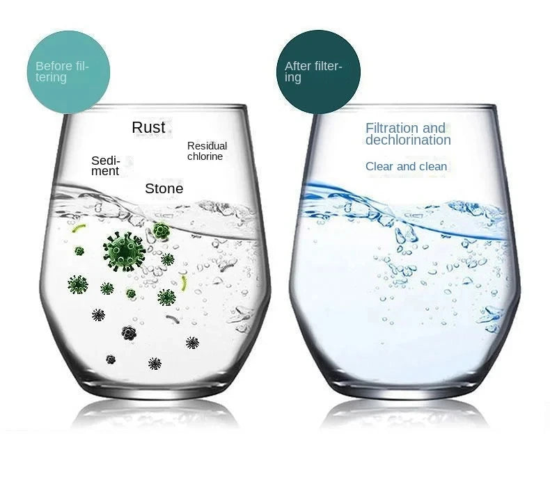 Comparison showing water before and after filtration using faucet filter cartridges, demonstrating removal of rust and chlori