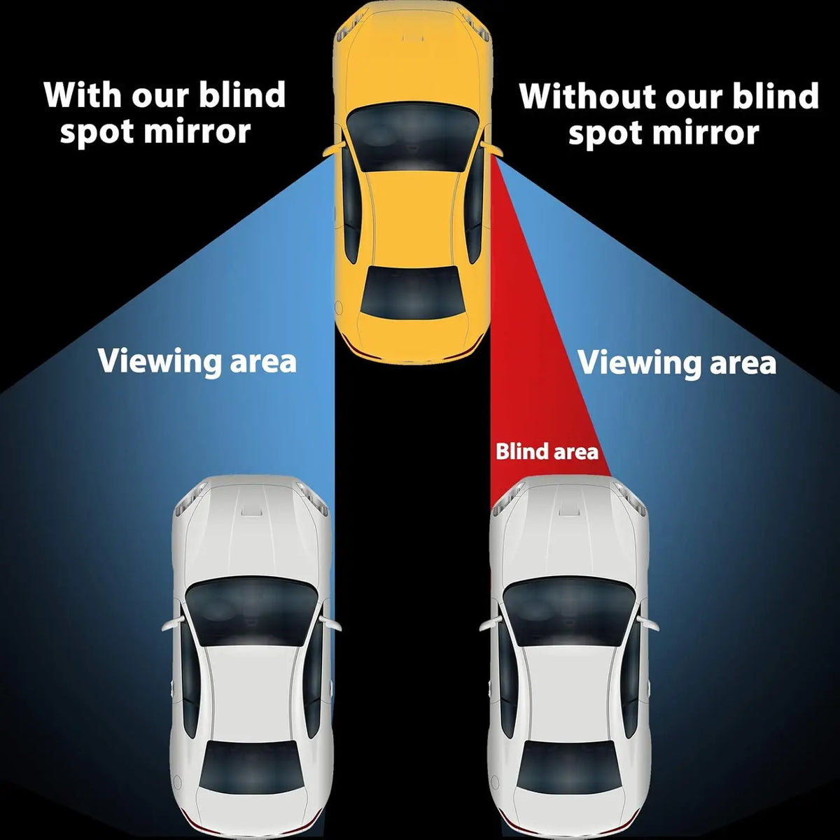 Comparison of blind spot mirrors showing viewing areas with and without a blind spot mirror.