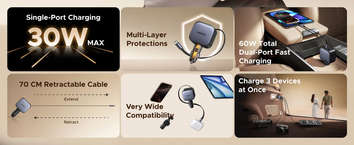 145W USB-C & USB-A Car Charger with Retractable Cable