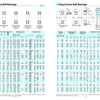 A variety of deep groove ball bearings are shown with technical specifications and diagrams.