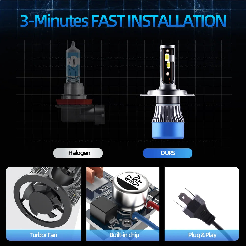 Installation guide showing a halogen and ours LED headlight bulb, along with turbo fan, built-in chip, and plug and play feat