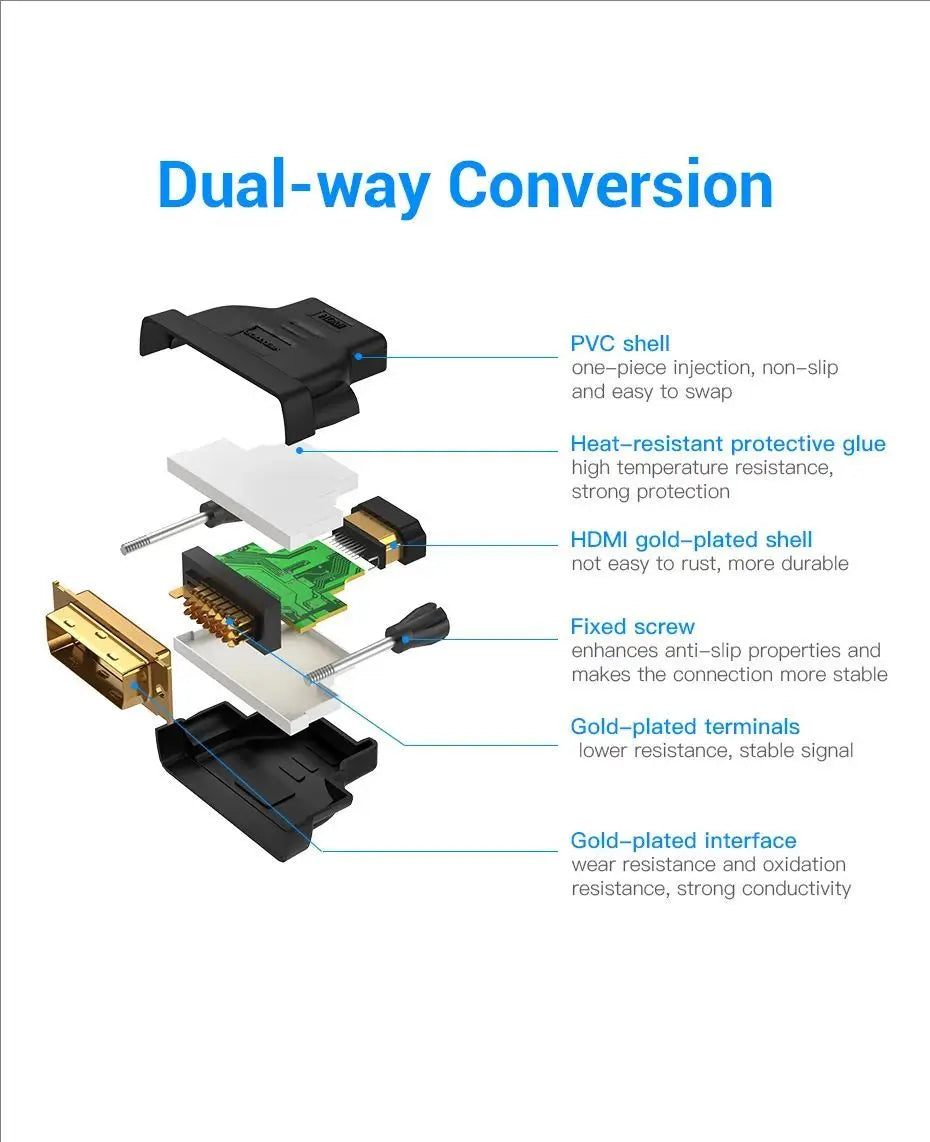 DVI to HDMI Bi-Directional Adapter