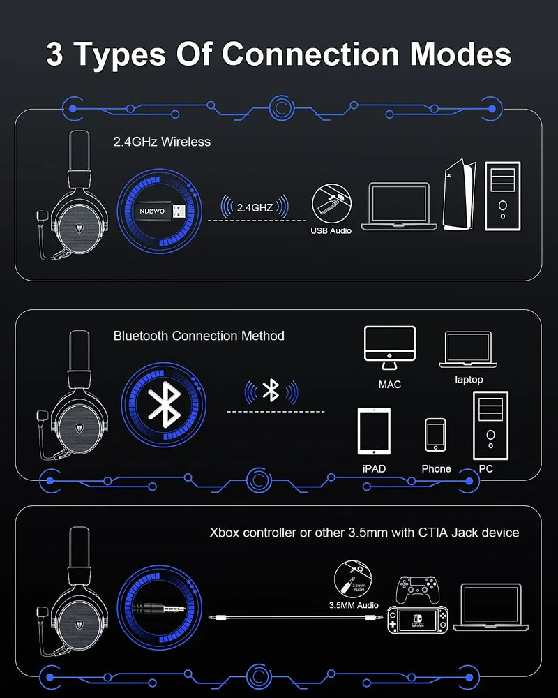 Wireless Gaming Headset with 2.4GHz & Bluetooth