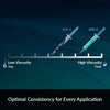 High-Performance Thermal Paste for CPUs and GPUs