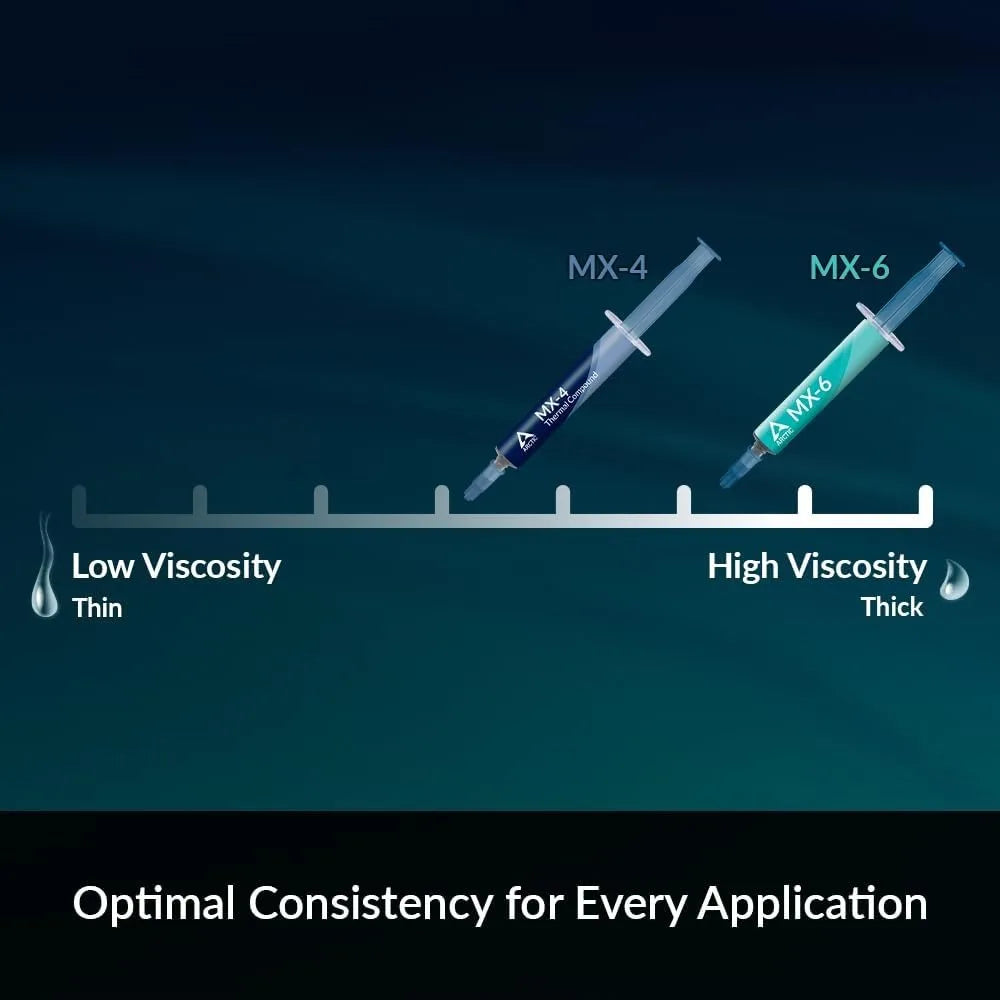High-Performance Thermal Paste for CPUs and GPUs