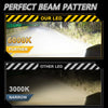 Mini LED Headlight Bulbs with High Brightness and Long Lifespan