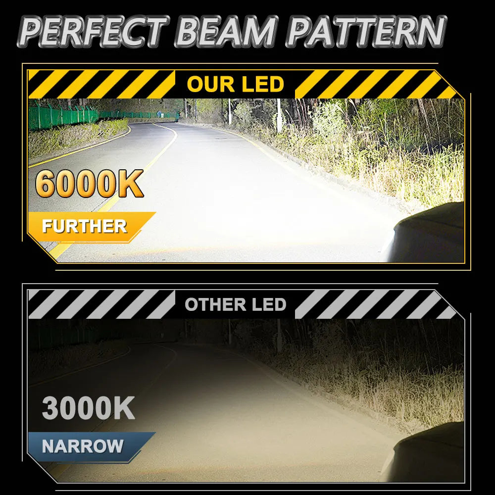 Mini LED Headlight Bulbs with High Brightness and Long Lifespan