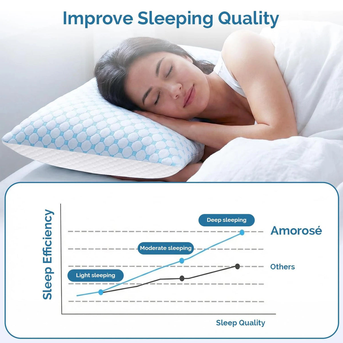 A woman sleeping comfortably on a white pillow with a light blue patterned cover, illustrating sleep quality levels.