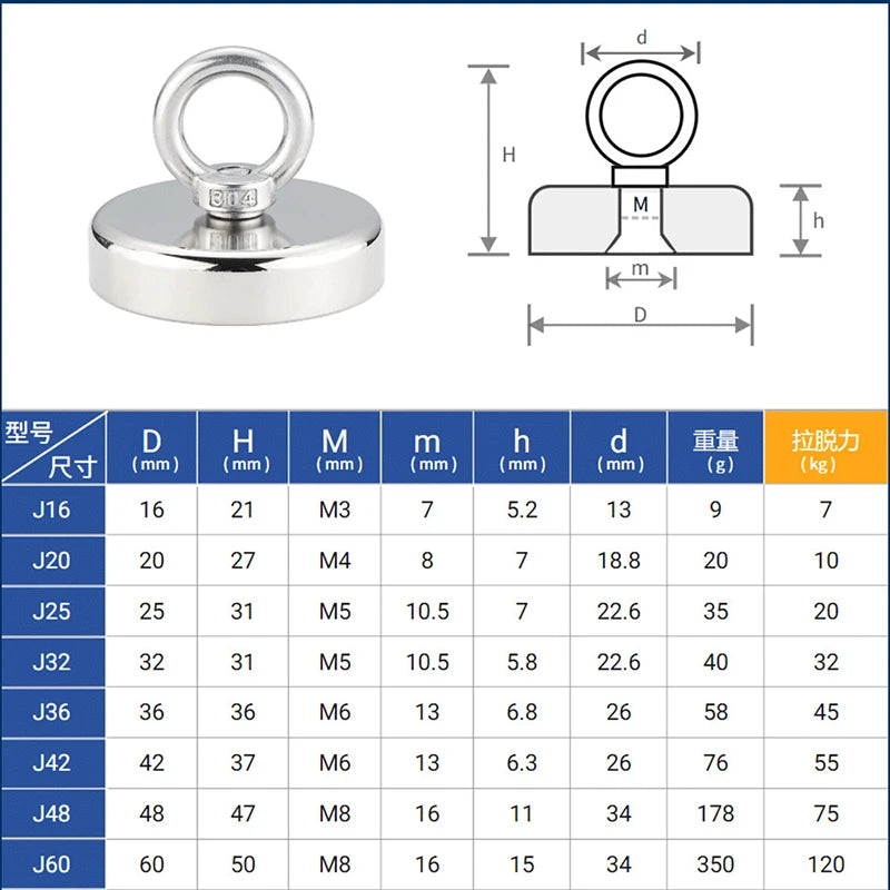 Tabelle mit Spezifikationen für verschiedene Neodym-Magnethaken, einschließlich Maße und Gewicht.