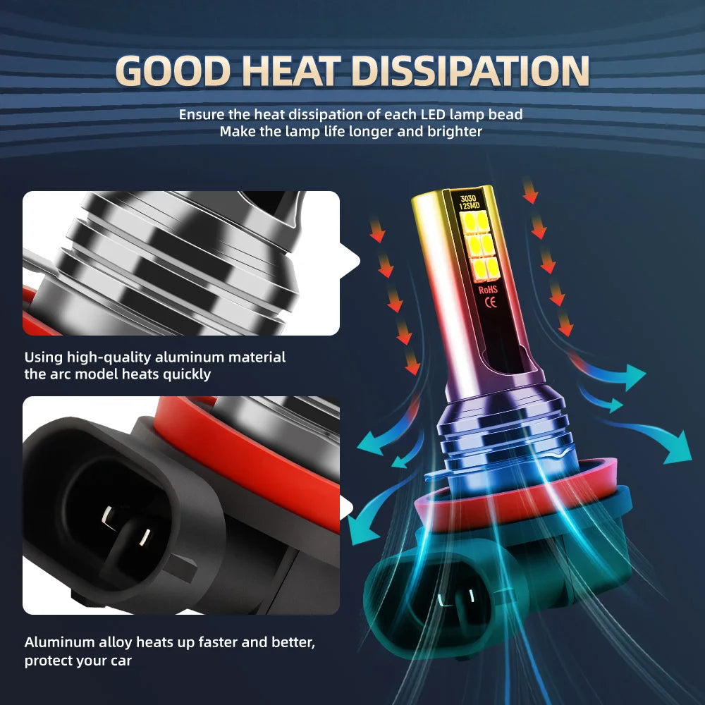 High-Performance LED Headlight Bulbs, 6000K Cool White, IP68 Waterproof (2-Pack)