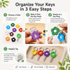 Three steps to organize keys using flower silicone covers in various colors like purple, green, and orange.