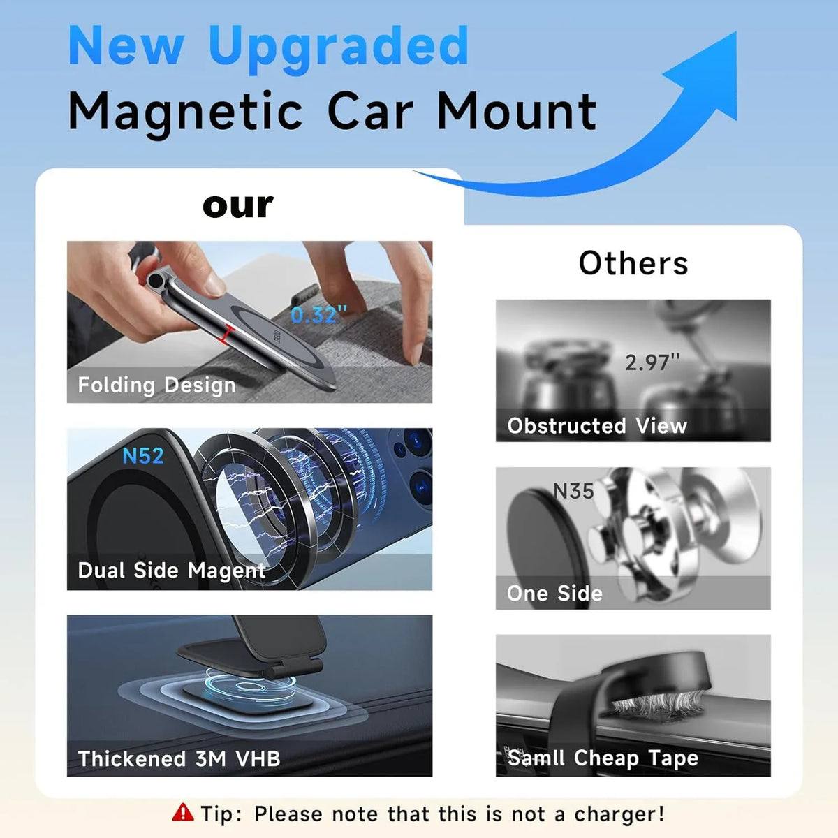 A display showing various features of a new upgraded magnetic car mount including folding design, dual-side magnet, and thick