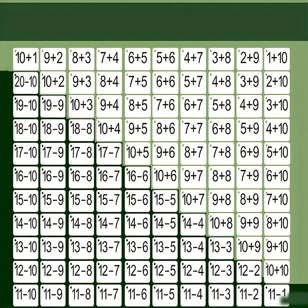 Arithmetic Practice Cards for Kids - Addition, Subtraction, Multiplication, and Division