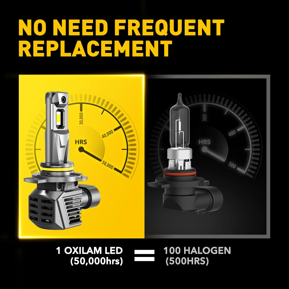 A comparison showing an Oxilam LED headlight bulb and a halogen bulb, highlighting their lifespan differences.