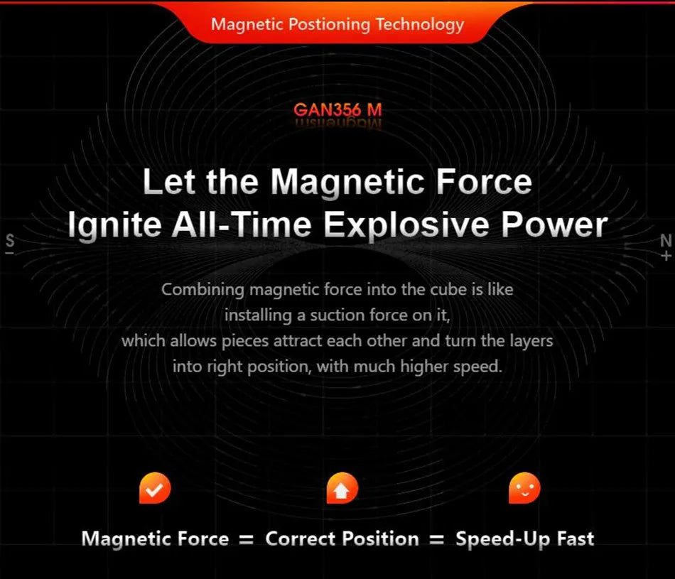 Diagram showing the magnetic force mechanism of a GAN 356 M cube for achieving correct position and speed-up.