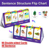A purple sentence structure flip chart with double-sided cards showing sentence flips for English learning.