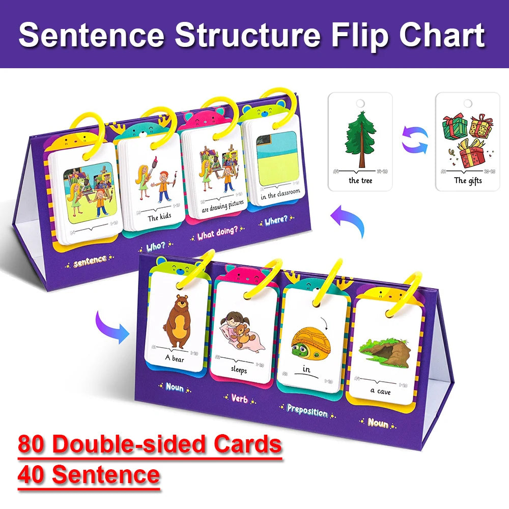 A purple sentence structure flip chart with double-sided cards showing sentence flips for English learning.