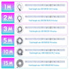 Bluetooth LED Strip Lights with Music Sync