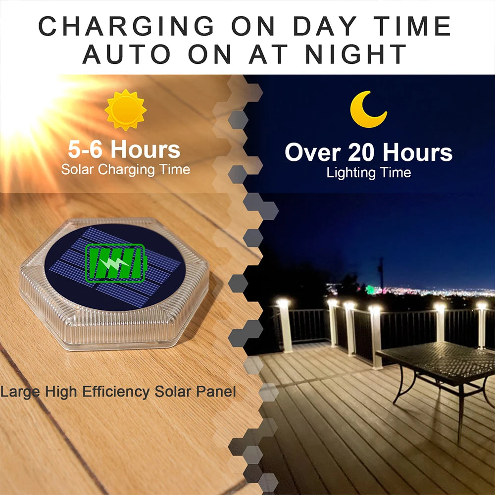 Solar Powered LED Step and Path Lights with Auto On/Off