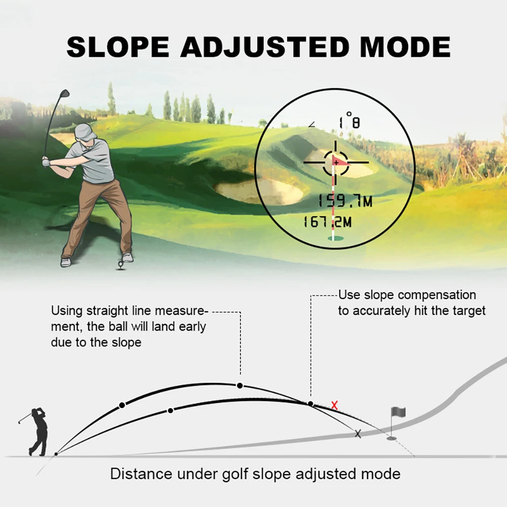 Precision Golf Laser Rangefinder with Slope Compensation