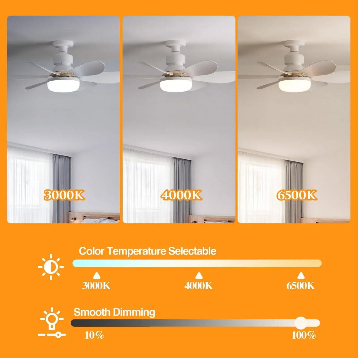 Comparison of modern LED ceiling fans showing light output in 3000K, 4000K, and 6500K color temperatures with smooth dimming 