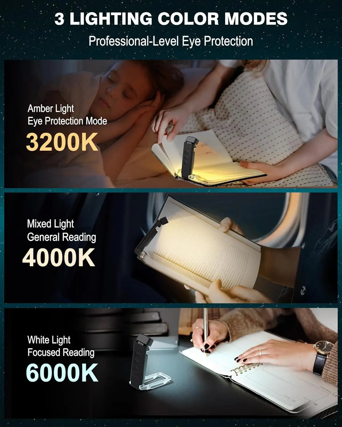 Three lighting color modes of a rechargeable clip-on LED book light demonstrating amber, mixed, and white light for reading.