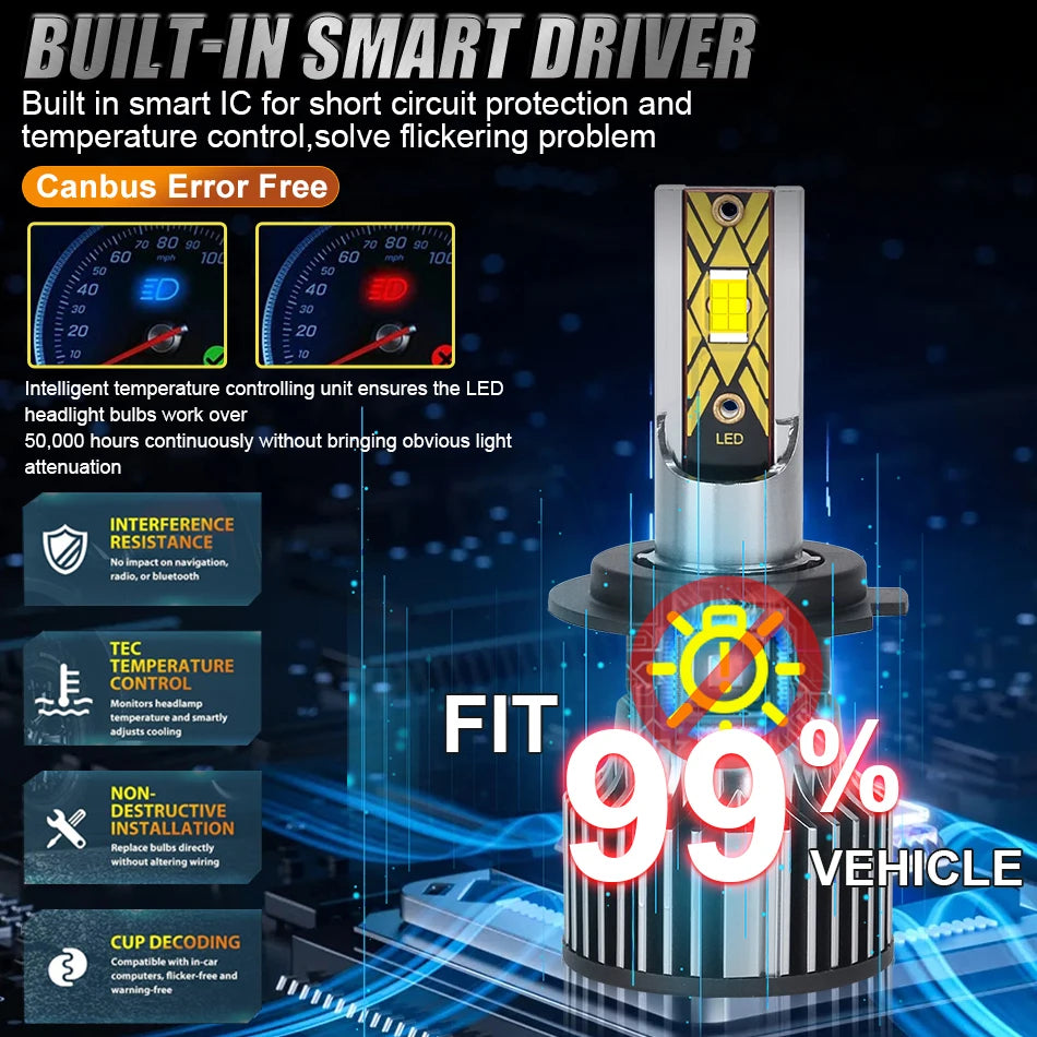 Super Bright LED Headlight Bulbs with 6000K White Light