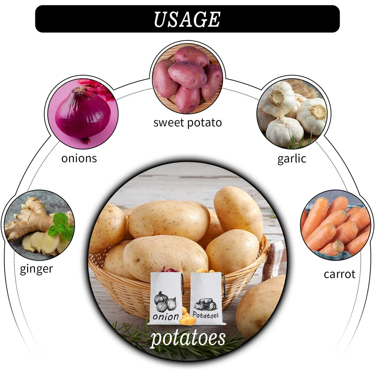 Large Drawstring Canvas Storage Bags with Side Zipper for Vegetables and Fruits