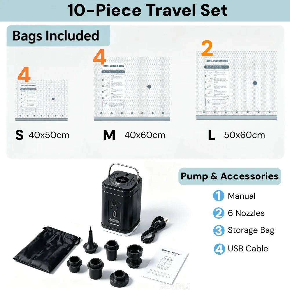 A 10-piece travel set for vacuum storage bags including various sized bags and pump accessories