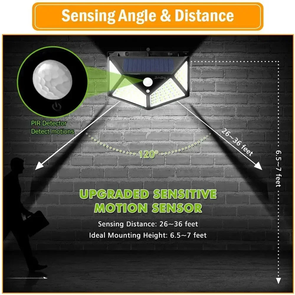 Diagram showing the sensing angle and distance of an upgraded sensitive motion sensor wall light.