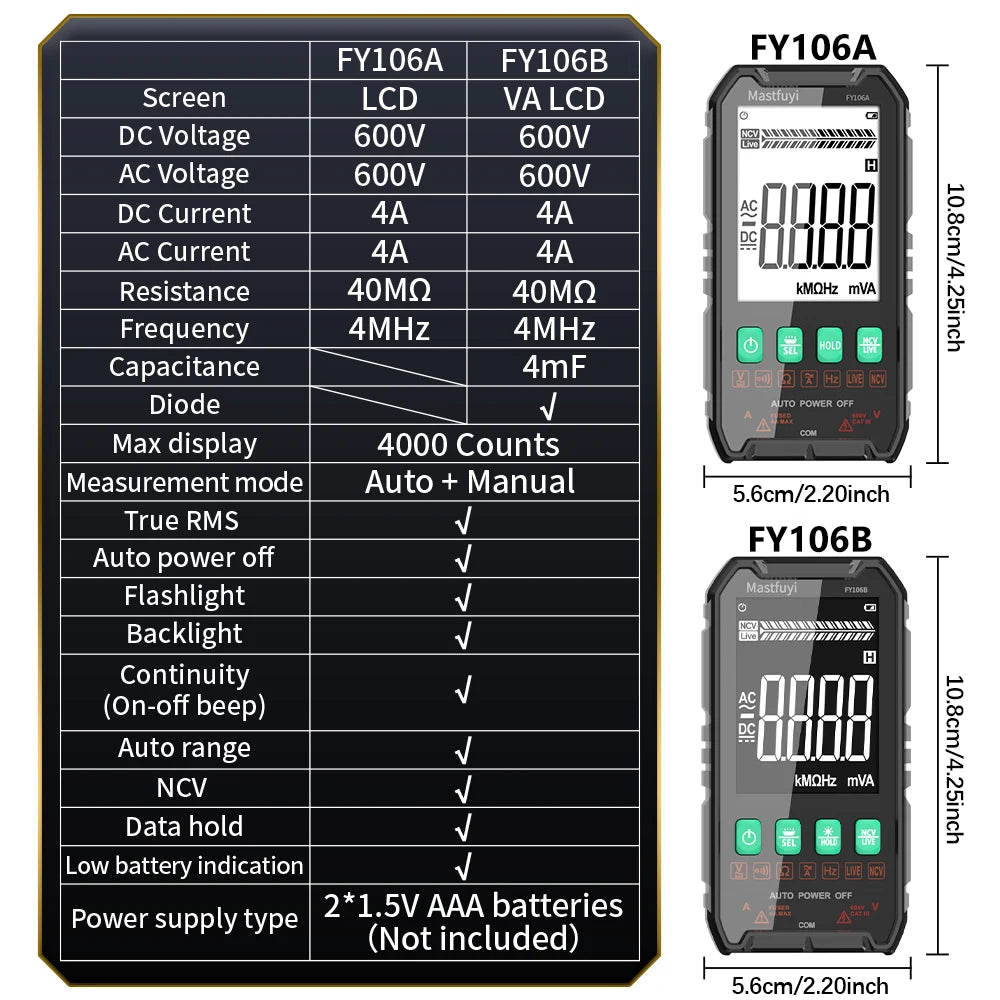 Professional Digital Multimeter with True RMS and NCV Detection