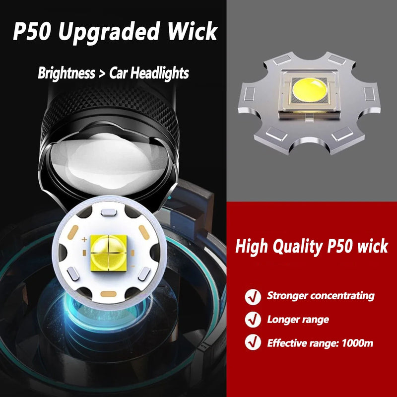 Rechargeable LED Flashlight with LCD Display and Zoom