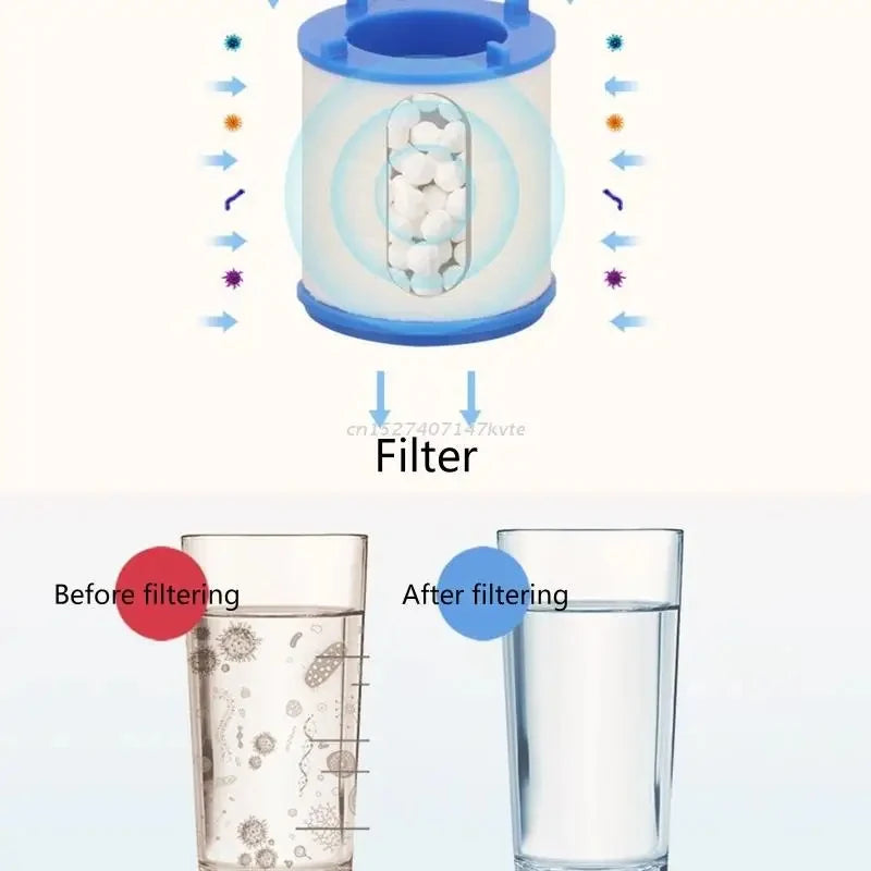 Diagram showing a faucet filter cartridge and the process of filtering tap water.
