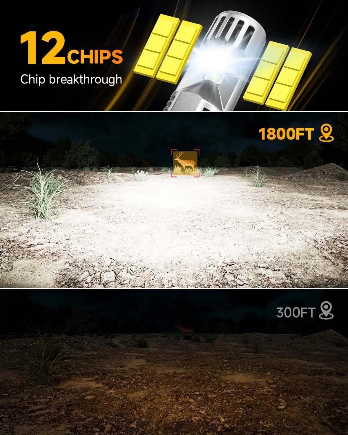 A product image showing LED headlight bulbs with a cooling fan, demonstrating performance at 1800ft and 300ft.