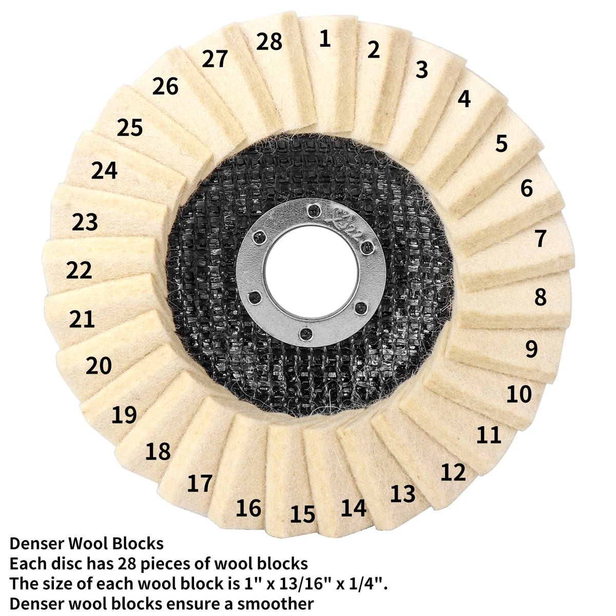 A close-up view of a dense wool block disc used for polishing, showing the radial pattern and numbered sections.