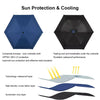 Comparison of blue and black sun protection umbrellas showing features like UV protection, waterproof layers, and insulation.
