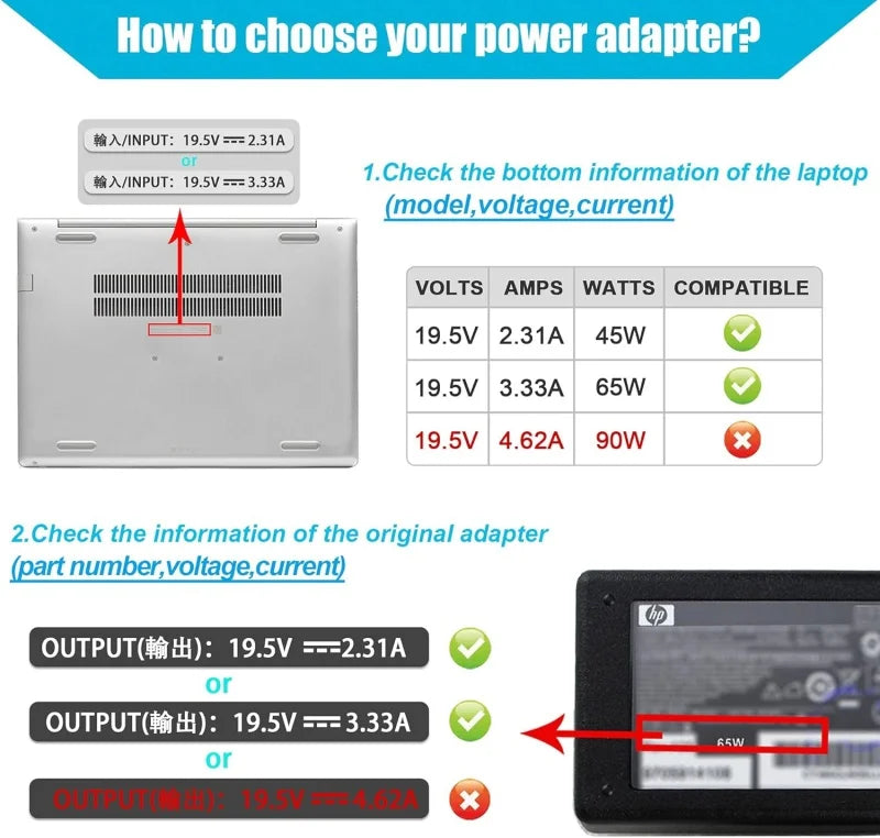 65W HP Laptop Charger with 4.5mm Blue Tip Connector