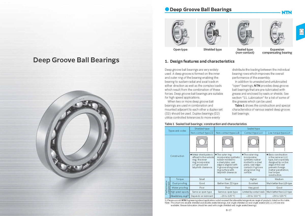 A close-up view of a silver deep groove ball bearing, showing its internal structure and precision machining.