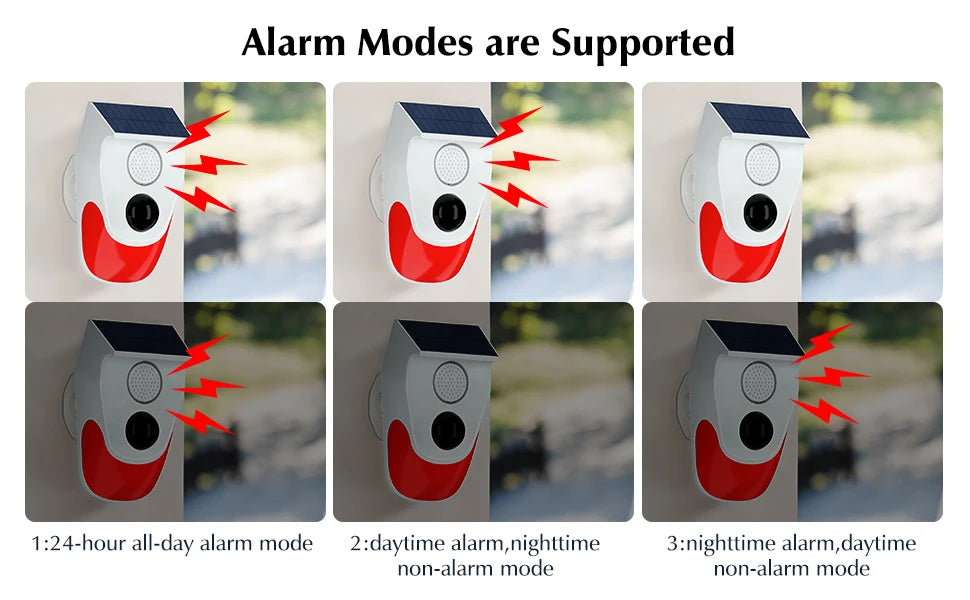 Three alarm modes of a solar motion sensor device are shown, illustrating 24-hour, daytime, and nighttime operation.