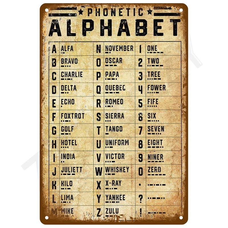 A vintage metal tin sign displaying the phonetic alphabet with letters and corresponding words.
